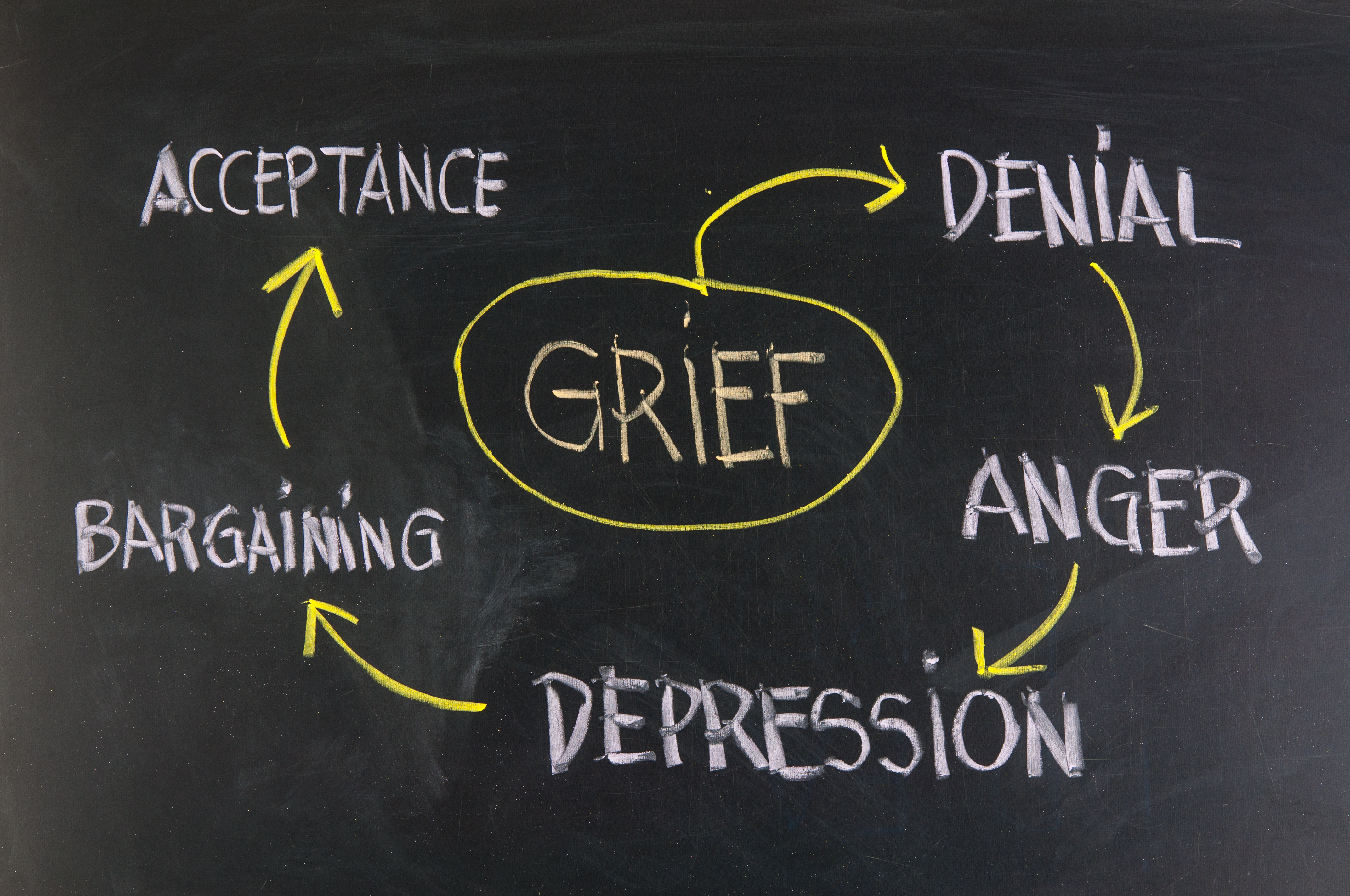 The five stages of grief